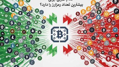 کدام صرافی ایرانی بیشترین تعداد رمزارز را دارد؟